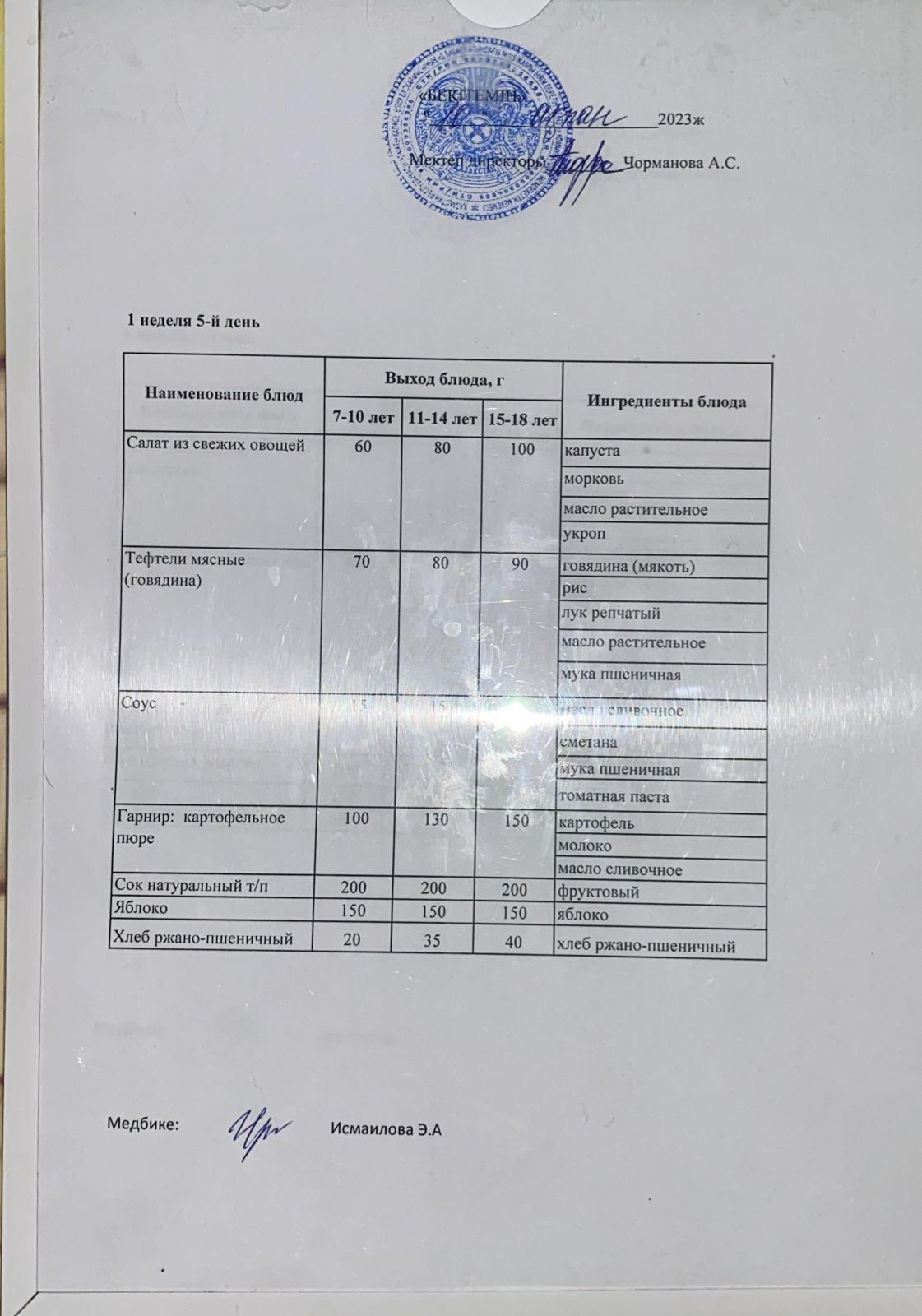 Күнделікті ас мәзірі 10.02.2023