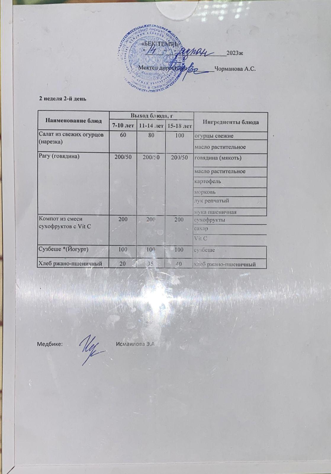 Күнделікті ас мәзірі 14.02.2023