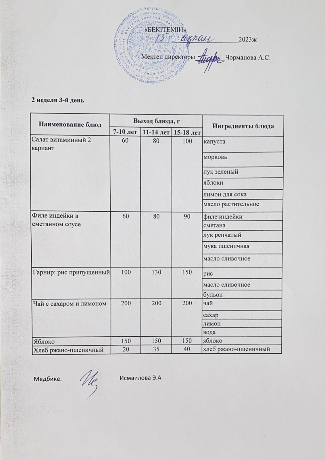 Күнделікті ас мәзірі 15.02.2023