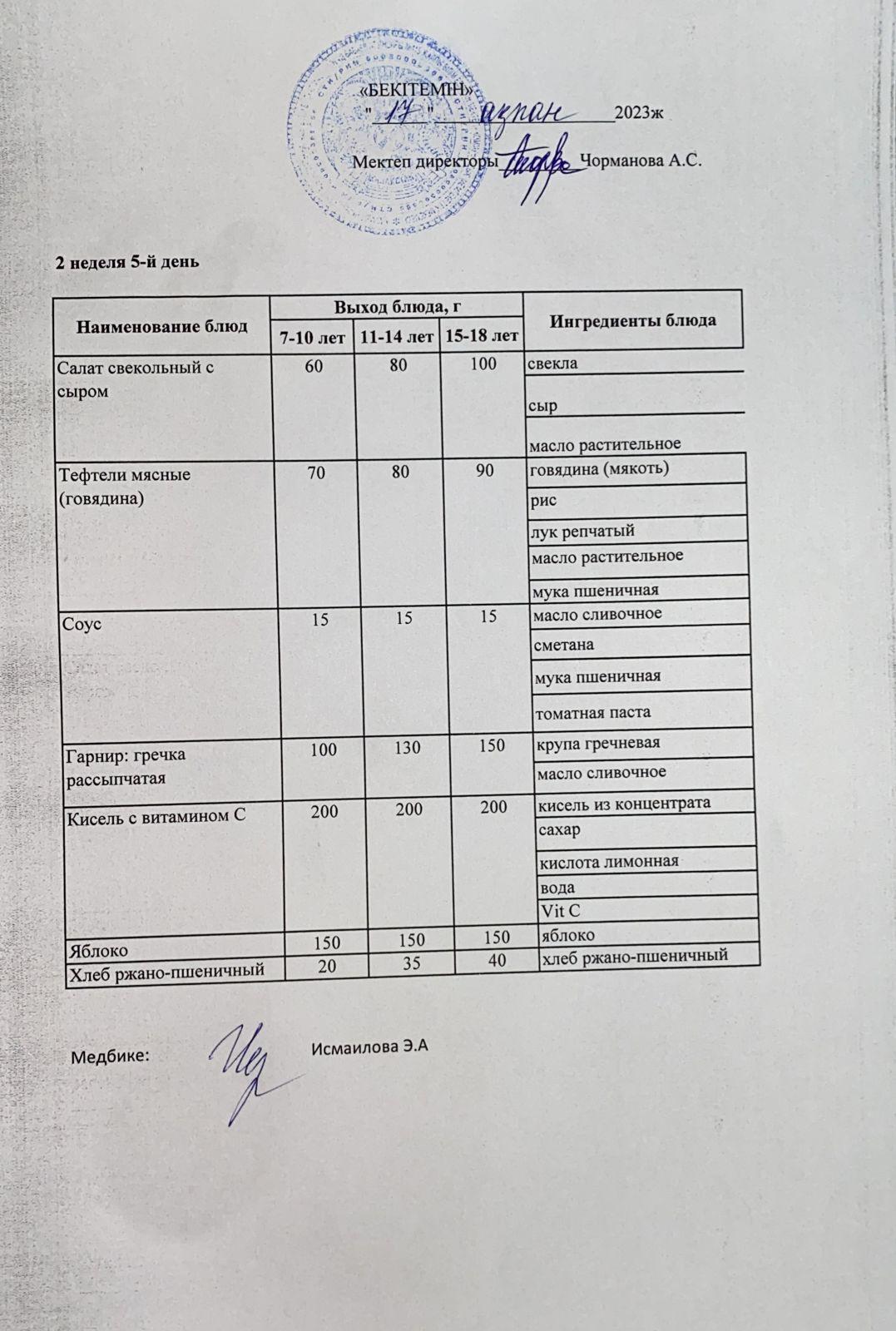 Күнделікті ас мәзірі 17.02.2023