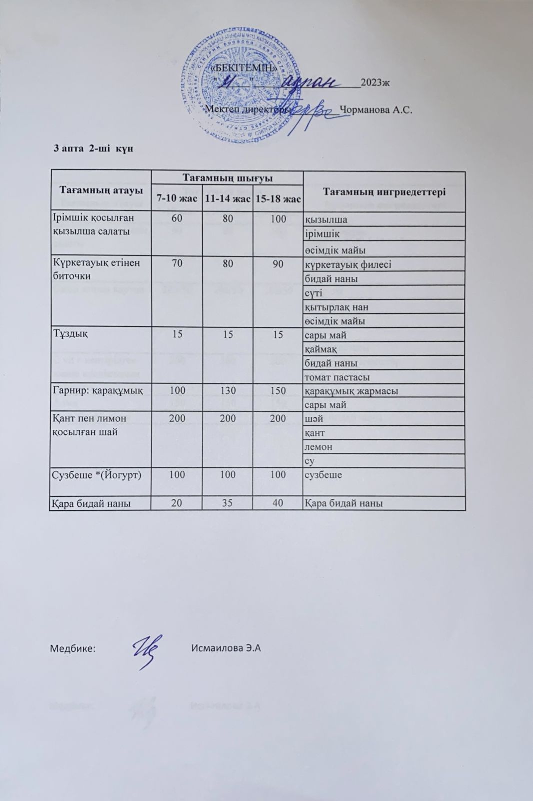Күнделікті ас мәзірі 21.02.2023