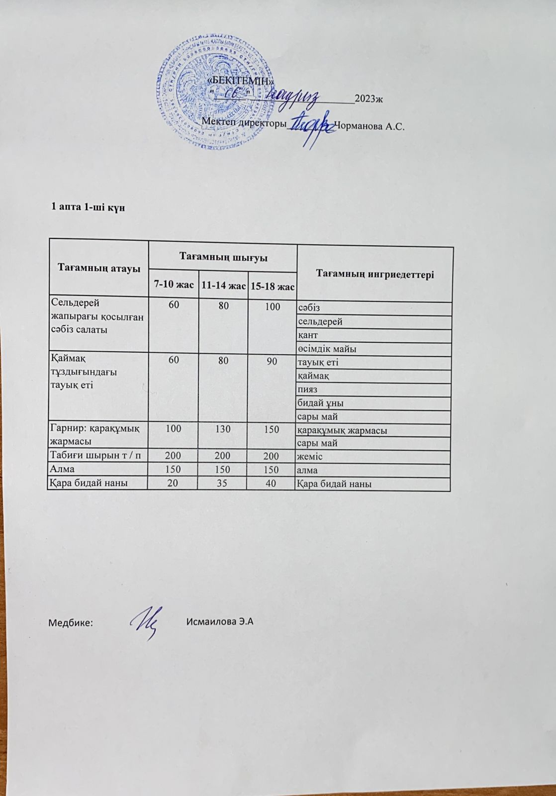 Күнделікті ас мәзірі 06.03.2023