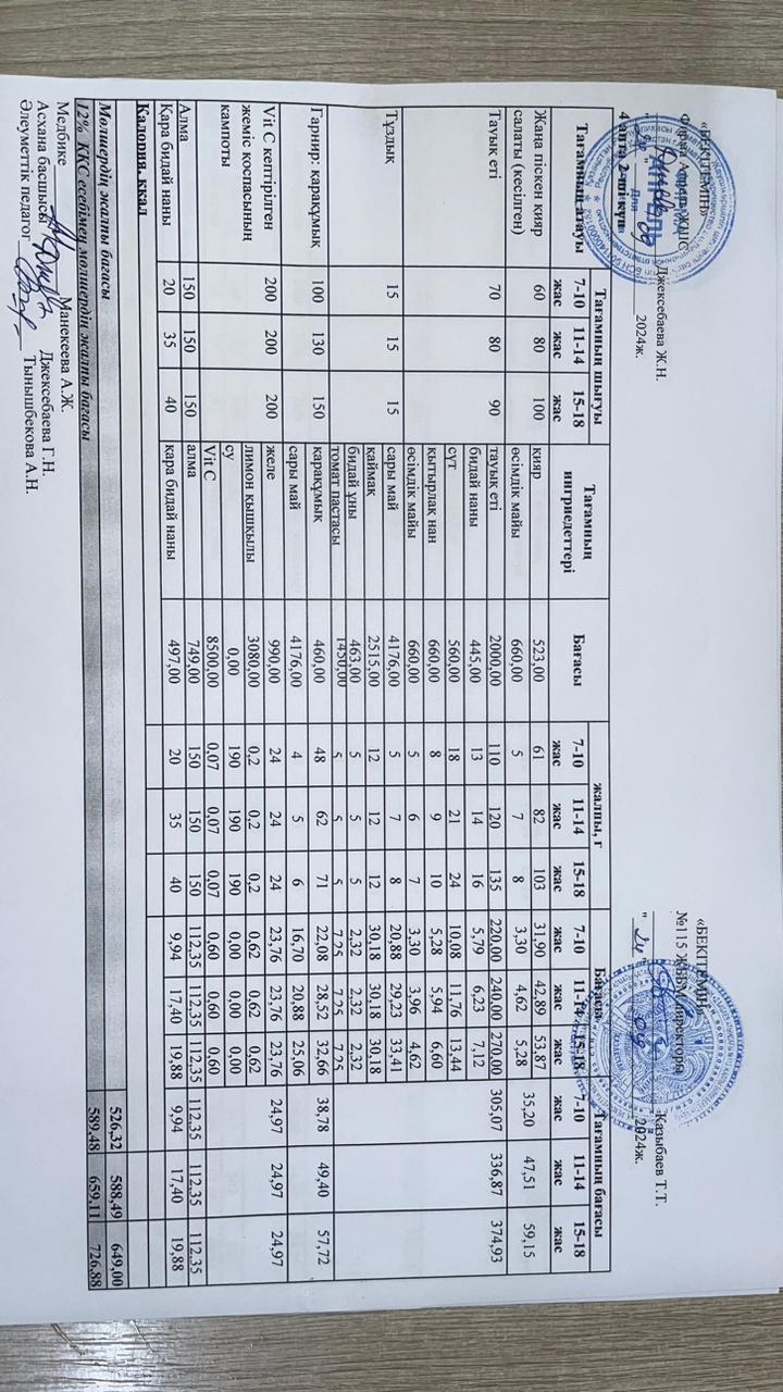 Күнделікті ас мәзірі 24.09.2024 ж.