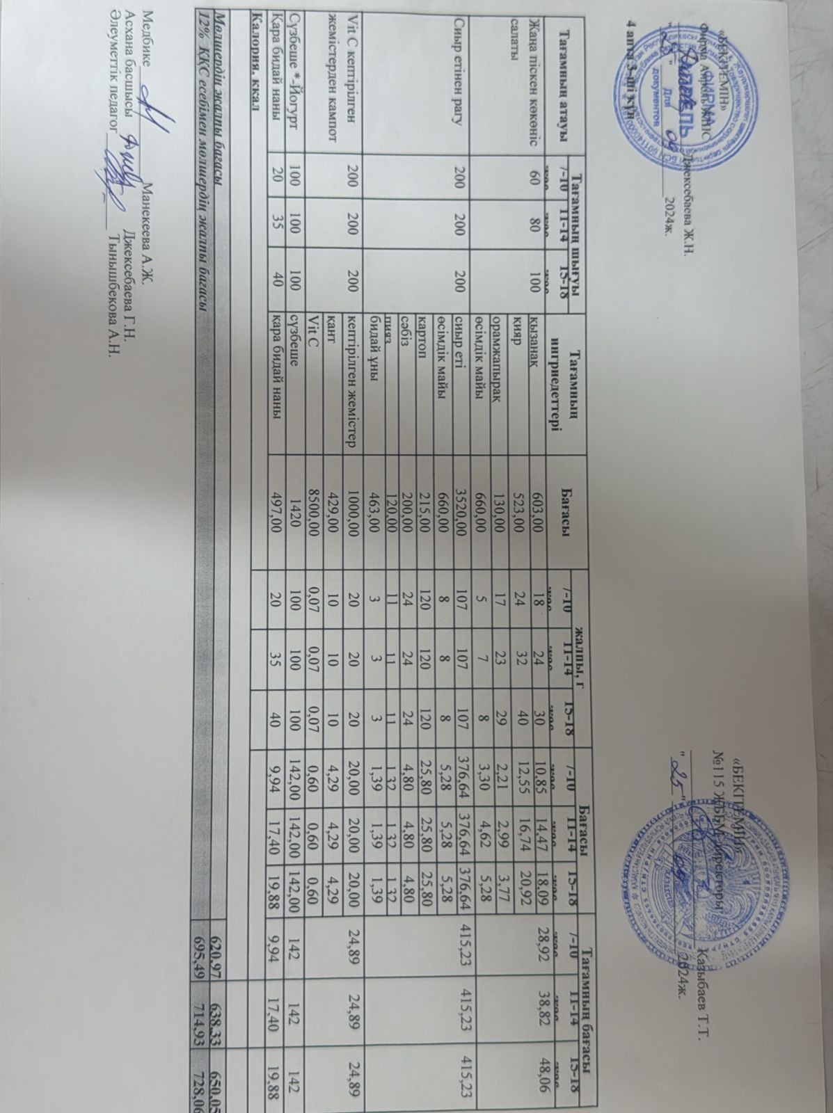 Күнделікті ас мәзірі 25.09.2024 ж.