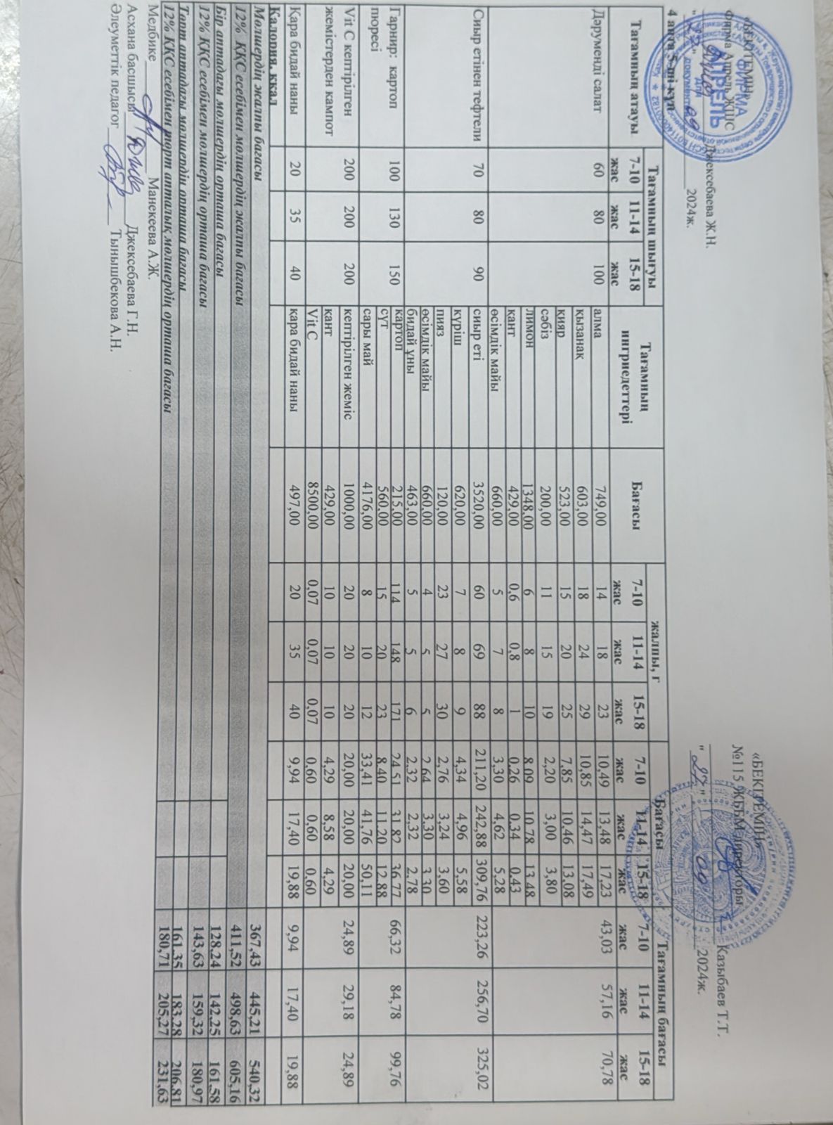 Күнделікті ас мәзірі 27.09.2024 ж.