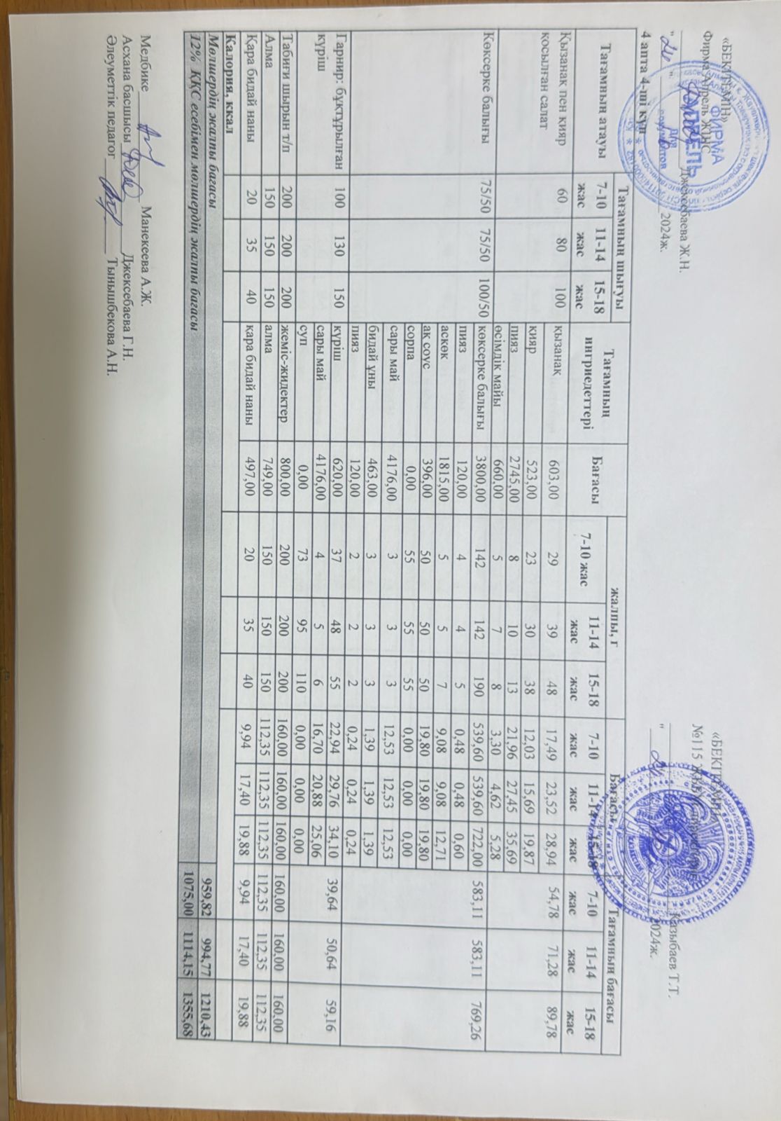 Күнделікті ас мәзірі 24.10.2024 ж.