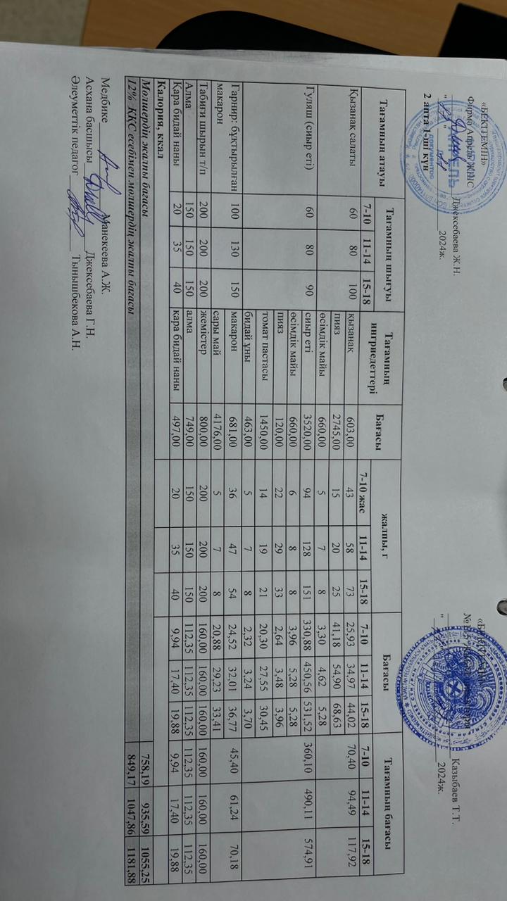 Күнделікті ас мәзірі 11.11.2024 ж.