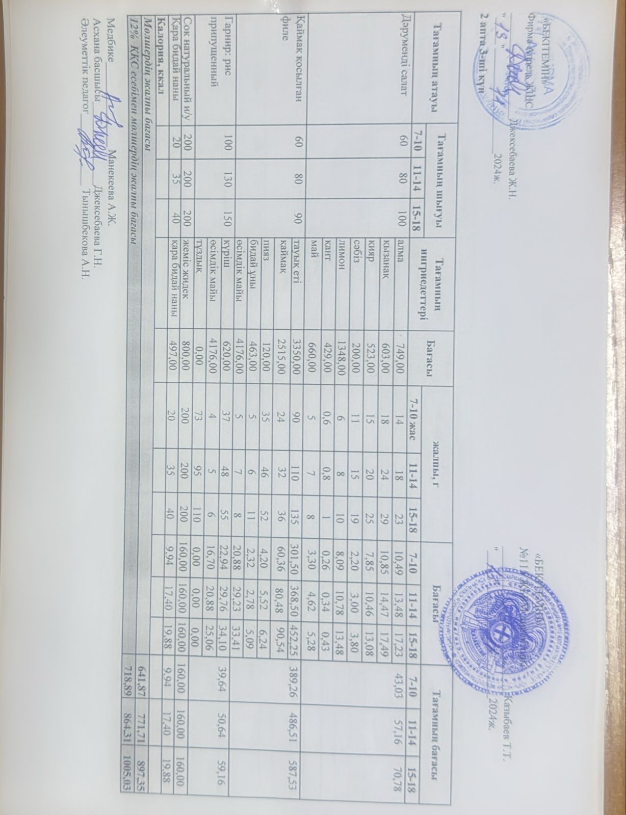 Күнделікті ас мәзірі 13.11.2024 ж.