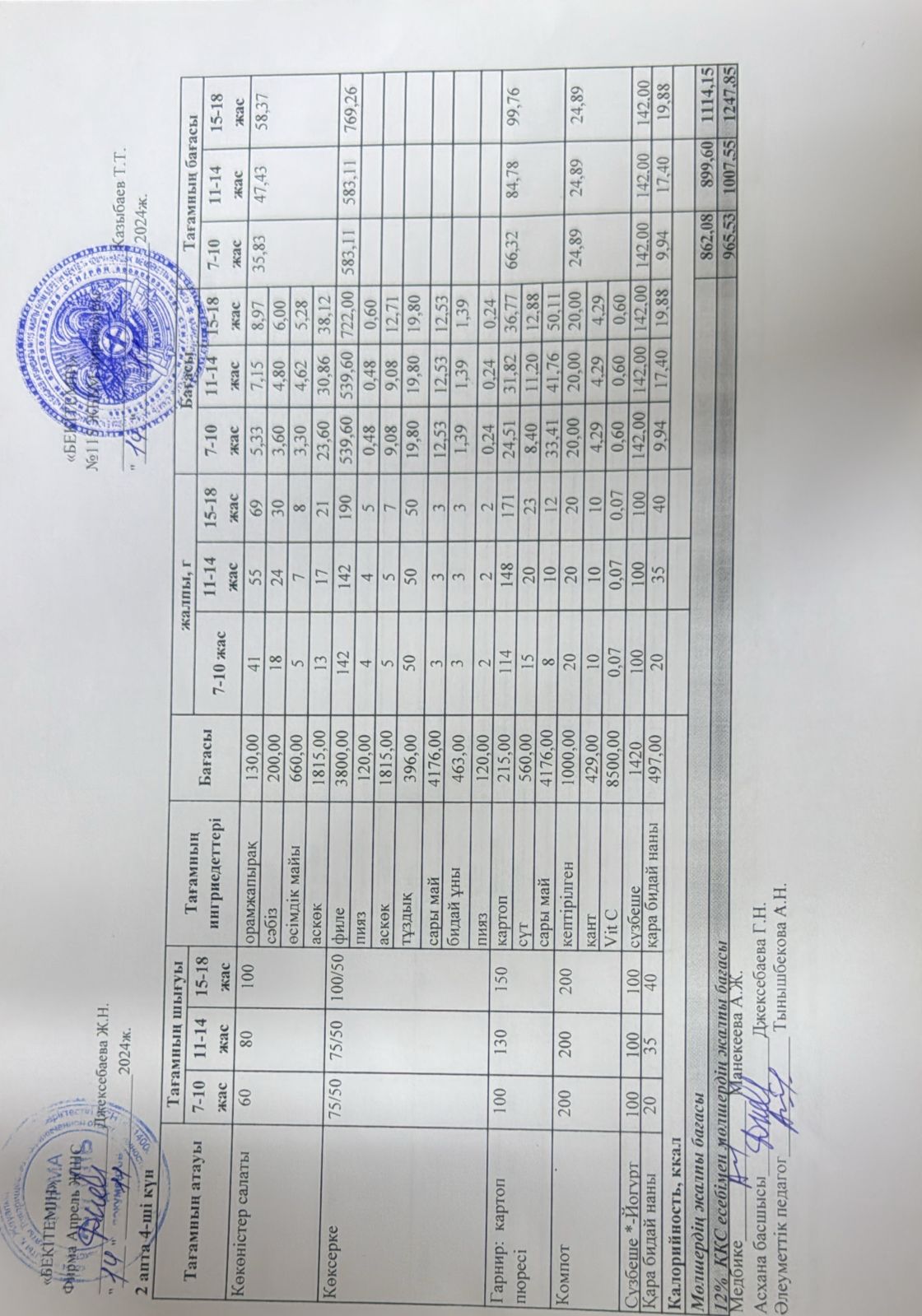 Күнделікті ас мәзірі 14.11.2024 ж.