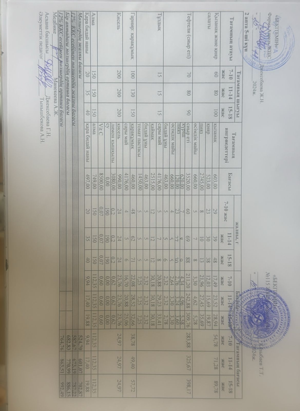 Күнделікті ас мәзірі 15.10.2024 ж.