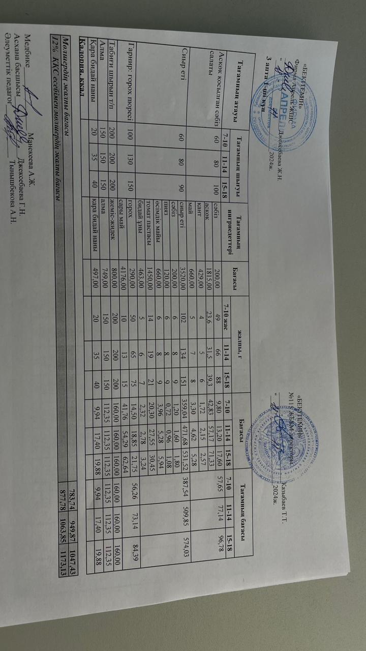 Күнделікті ас мәзірі 18.11.2024 ж.