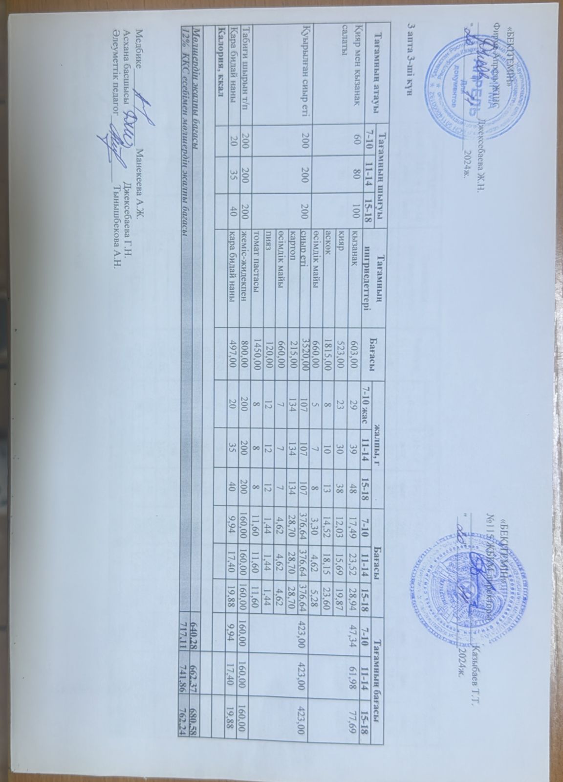 Күнделікті ас мәзірі 20.11.2024 ж.