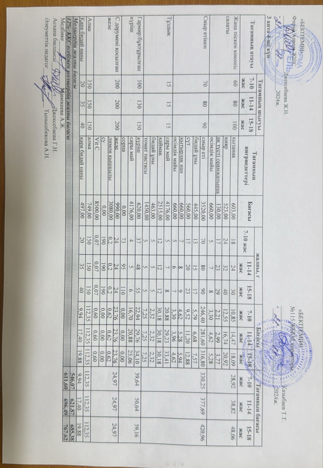 Күнделікті ас мәзірі 21.11.2024 ж.