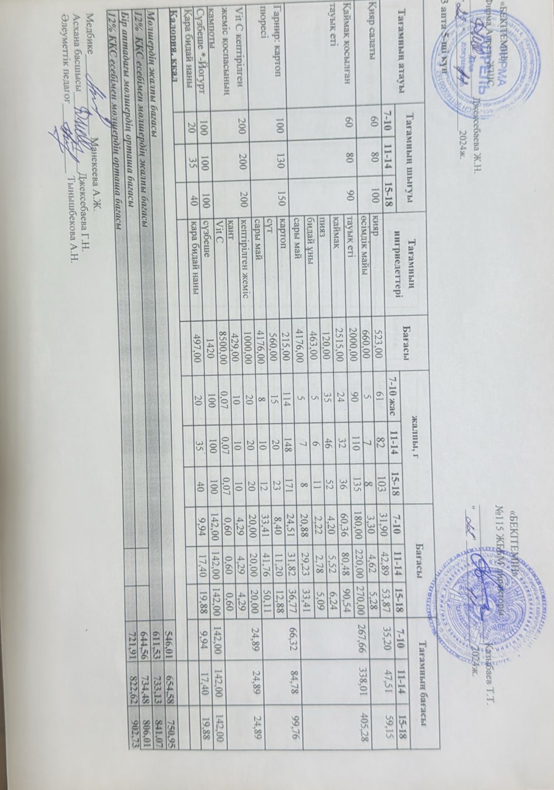 Күнделікті ас мәзірі 22.11.2024 ж.
