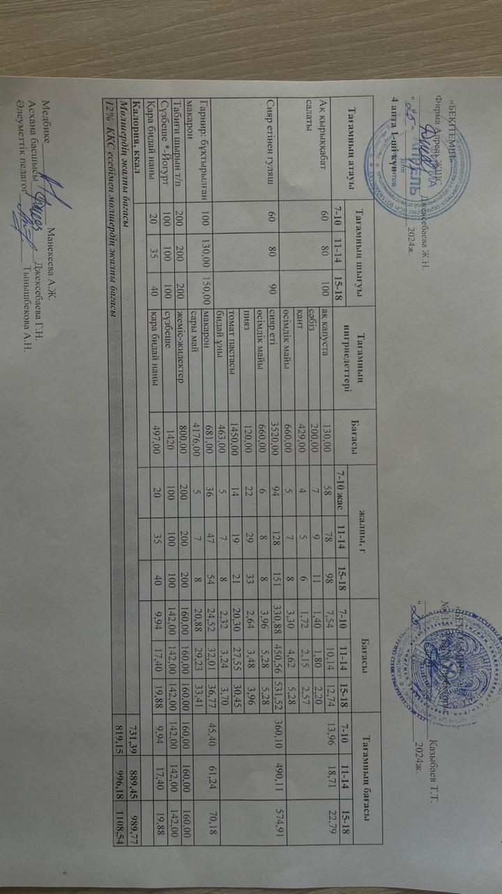 Күнделікті ас мәзірі 25.11.2024 ж.