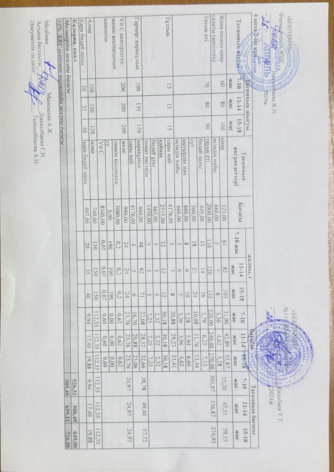 Күнделікті ас мәзірі 26.11.2024 ж.