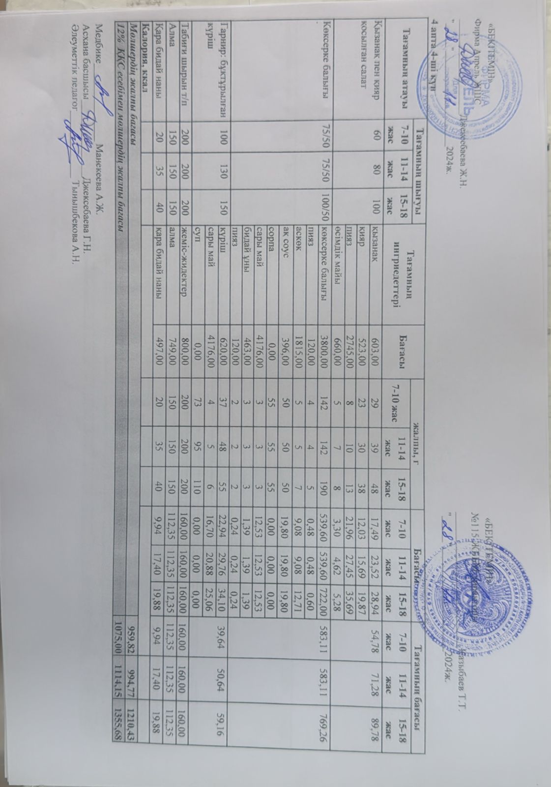 Күнделікті ас мәзірі 28.11.2024 ж.