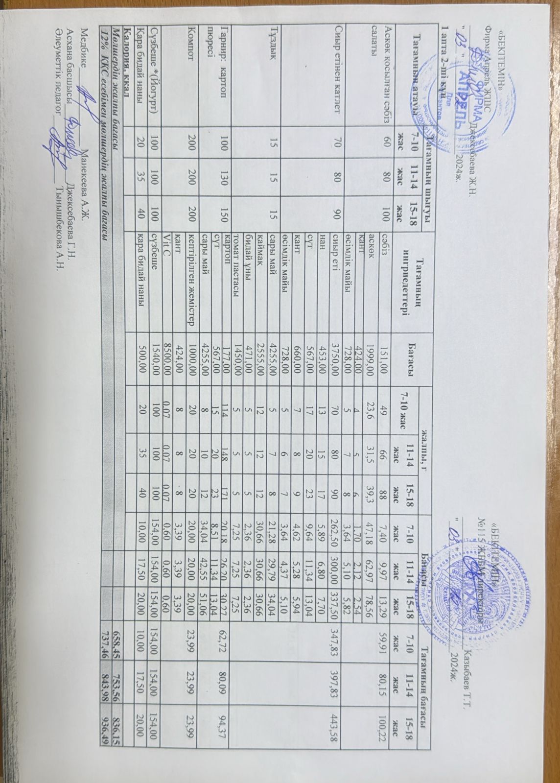Күнделікті ас мәзірі 03.12.2024 ж.