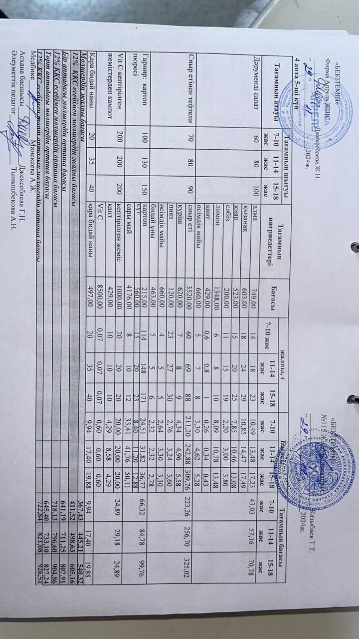 Күнделікті ас мәзірі 29.11.2024 ж.
