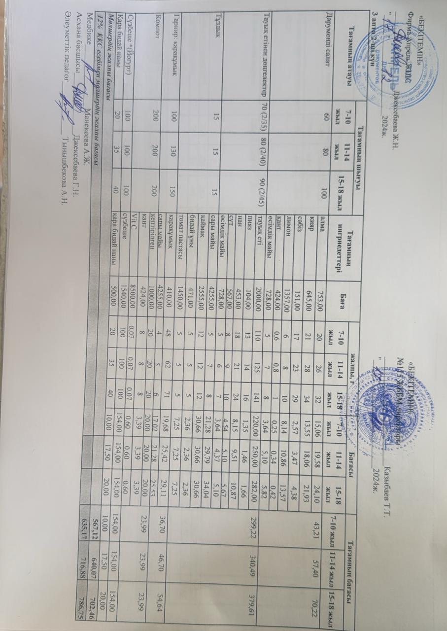 Күнделікті ас мәзірі 17.12.2024 ж.