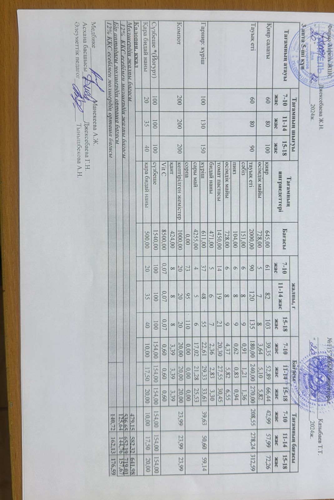 Күнделікті ас мәзірі 20.12.2024 ж.