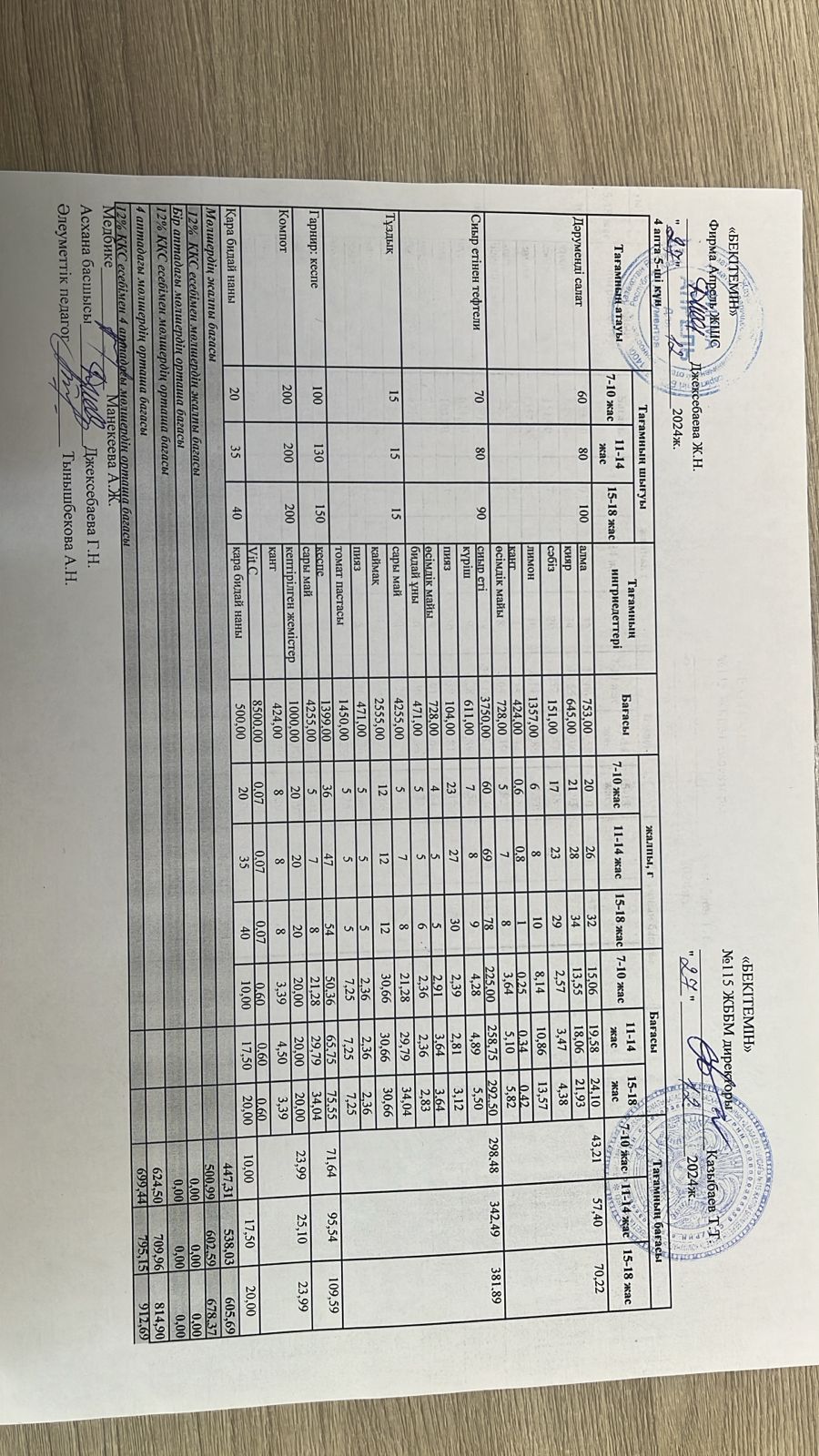 Күнделікті ас мәзірі 27.12.2024 ж.