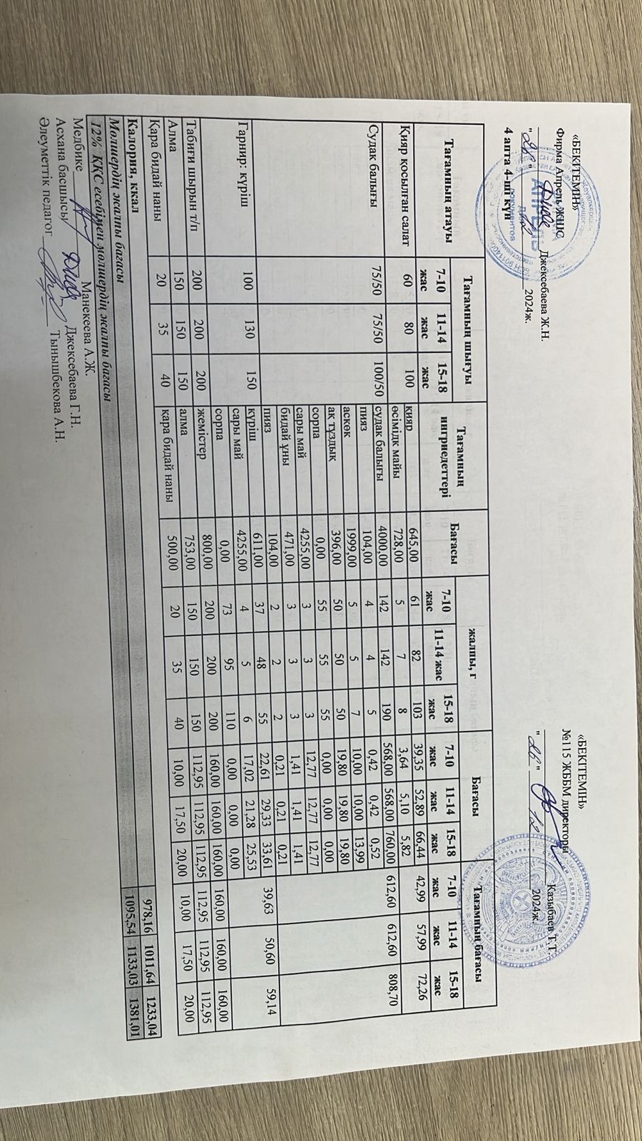 Күнделікті ас мәзірі 26.12.2024 ж.