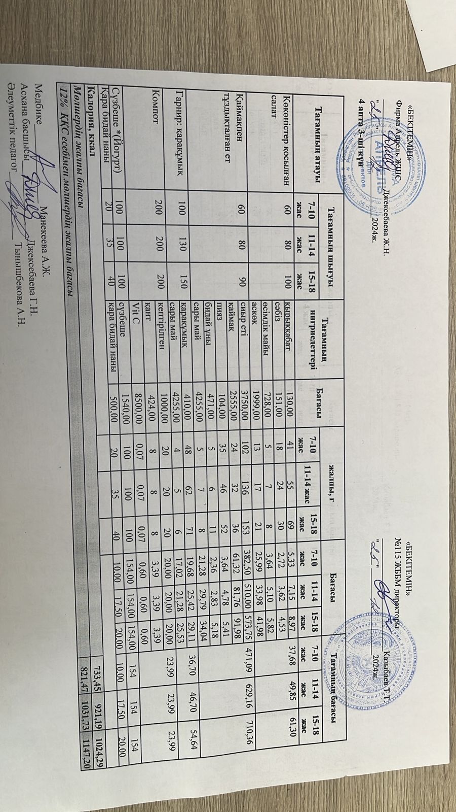 Күнделікті ас мәзірі 25.12.2024 ж.