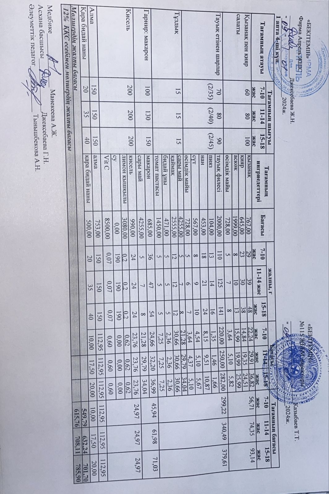 Күнделікті ас мәзірі 09.01.2024 ж.