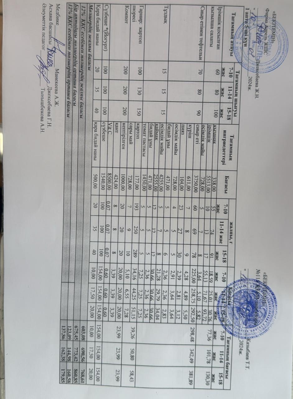 Күнделікті ас мәзірі 10.01.2024 ж.