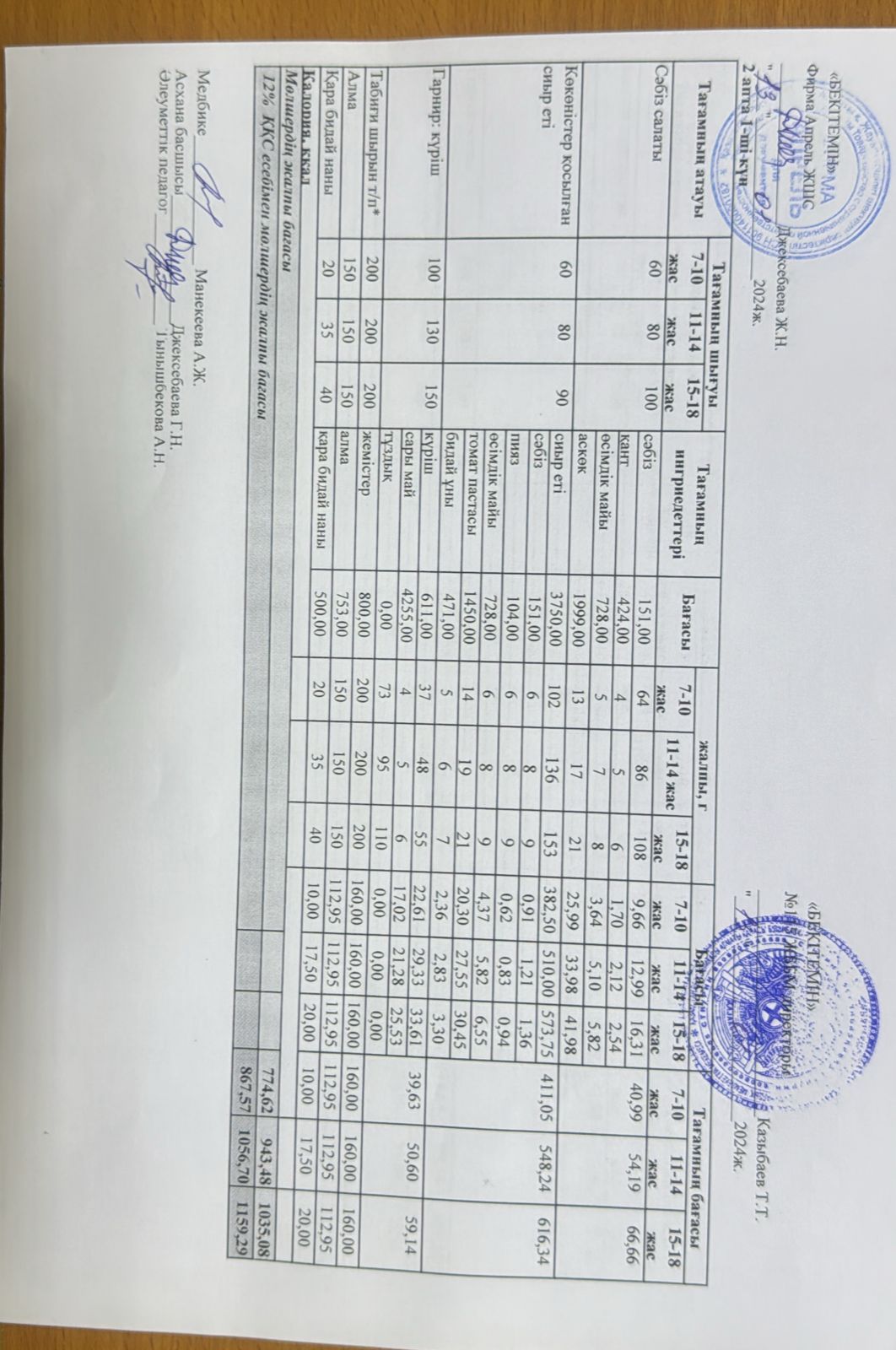 Күнделікті ас мәзірі 13.01.2024 ж.