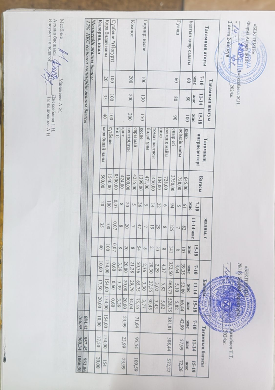 Күнделікті ас мәзірі 14.01.2024 ж.