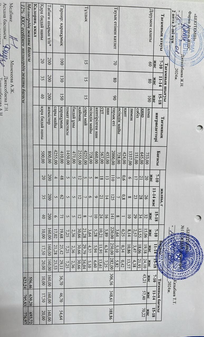 Күнделікті ас мәзірі 15.01.2024 ж.