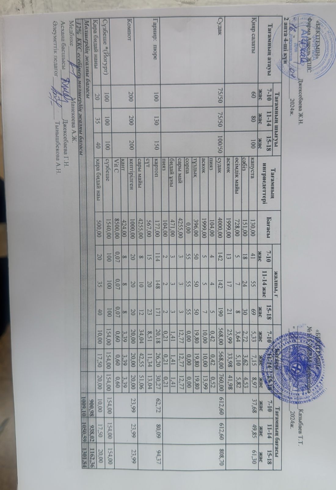 Күнделікті ас мәзірі 16.01.2024 ж.