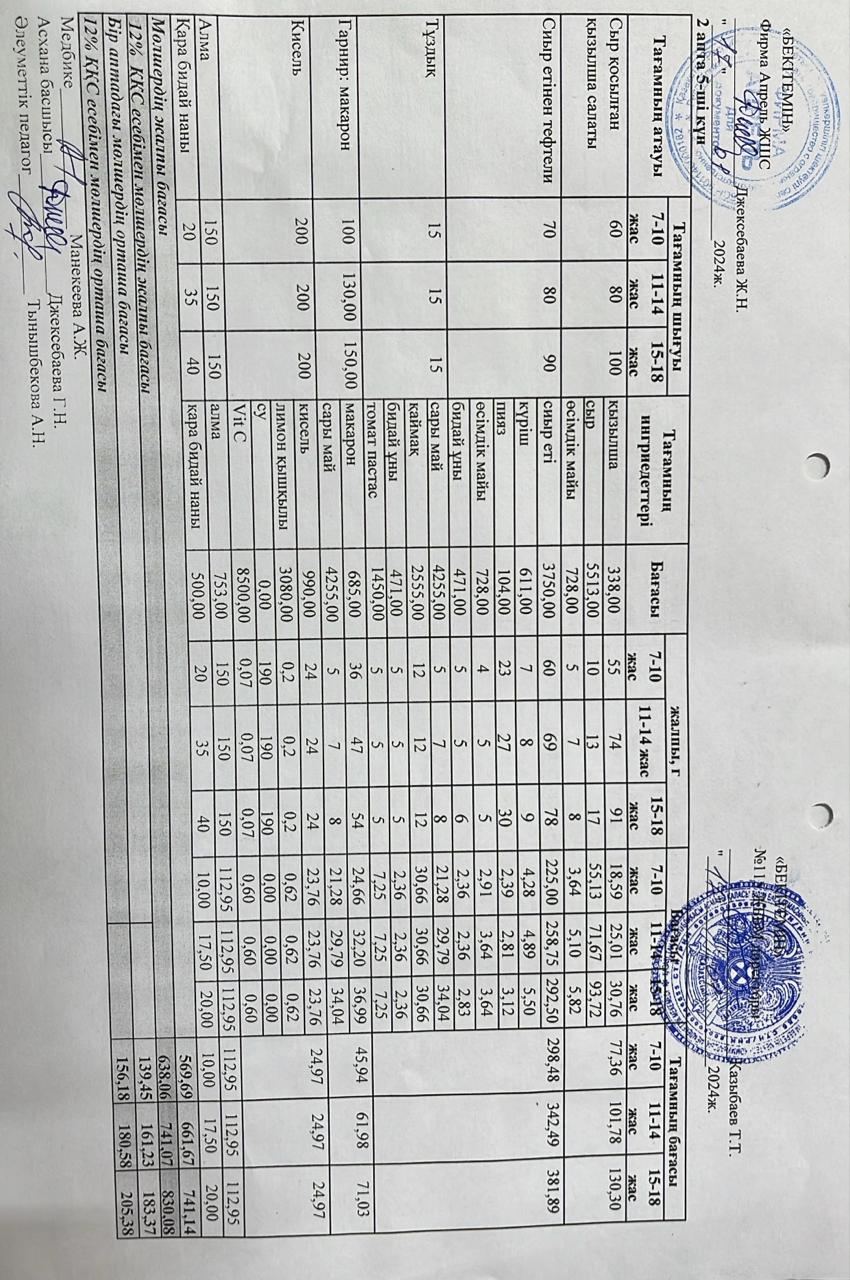 Күнделікті ас мәзірі 17.01.2024 ж.