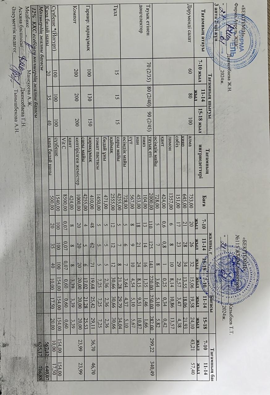Күнделікті ас мәзірі 21.01.2025 ж.