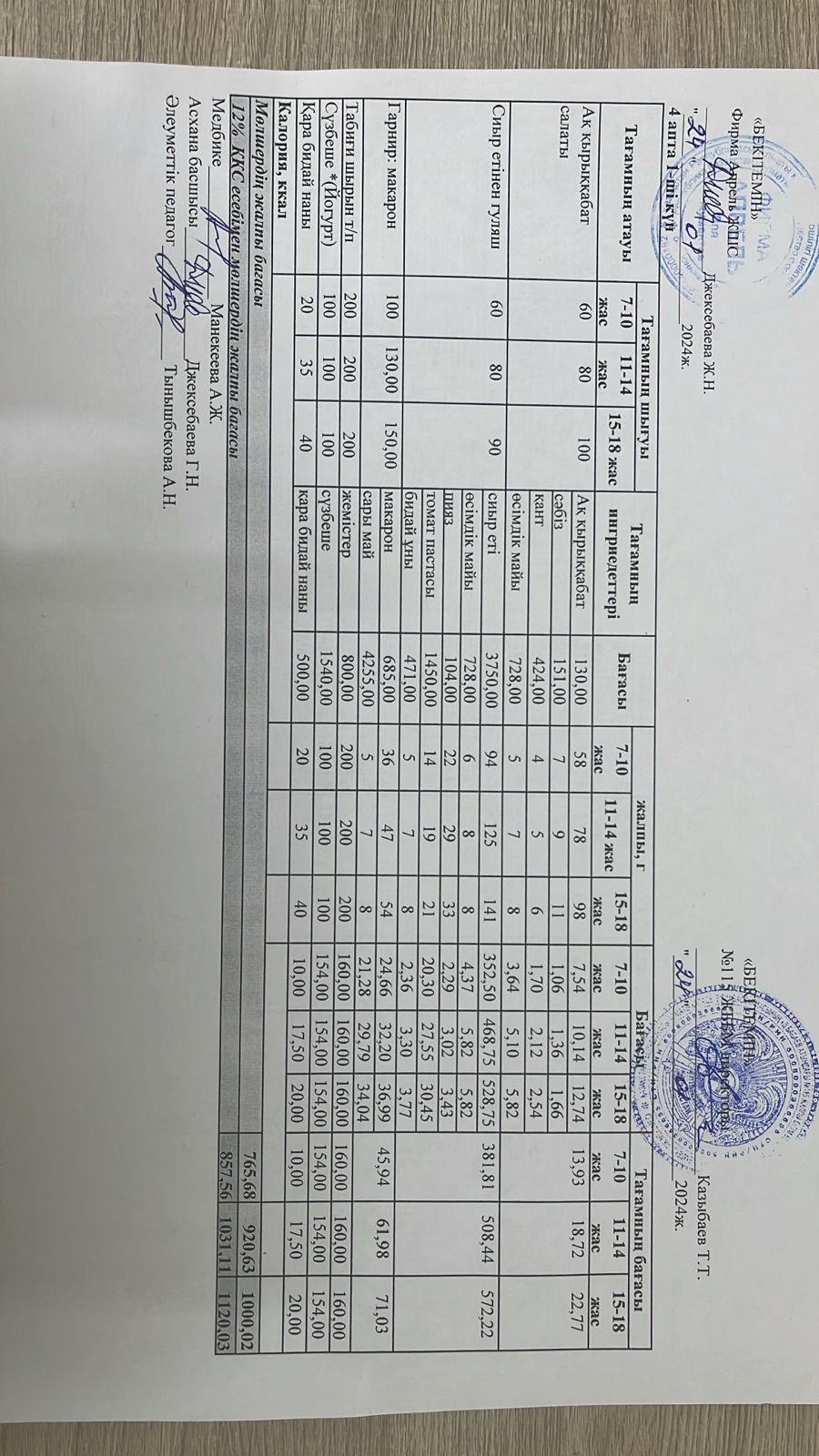 Күнделікті ас мәзірі 24.01.2025 ж.