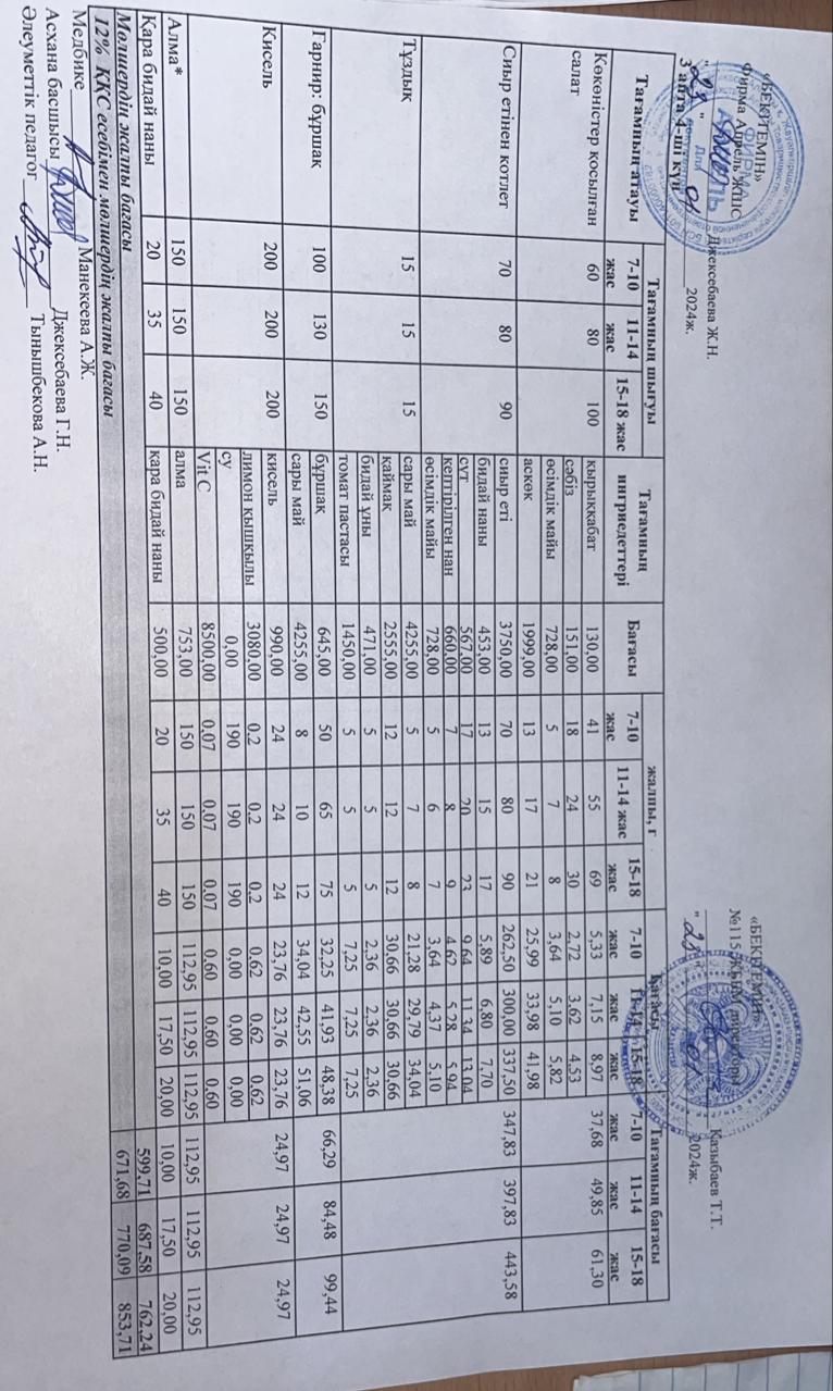 Күнделікті ас мәзірі 23.01.2025 ж.