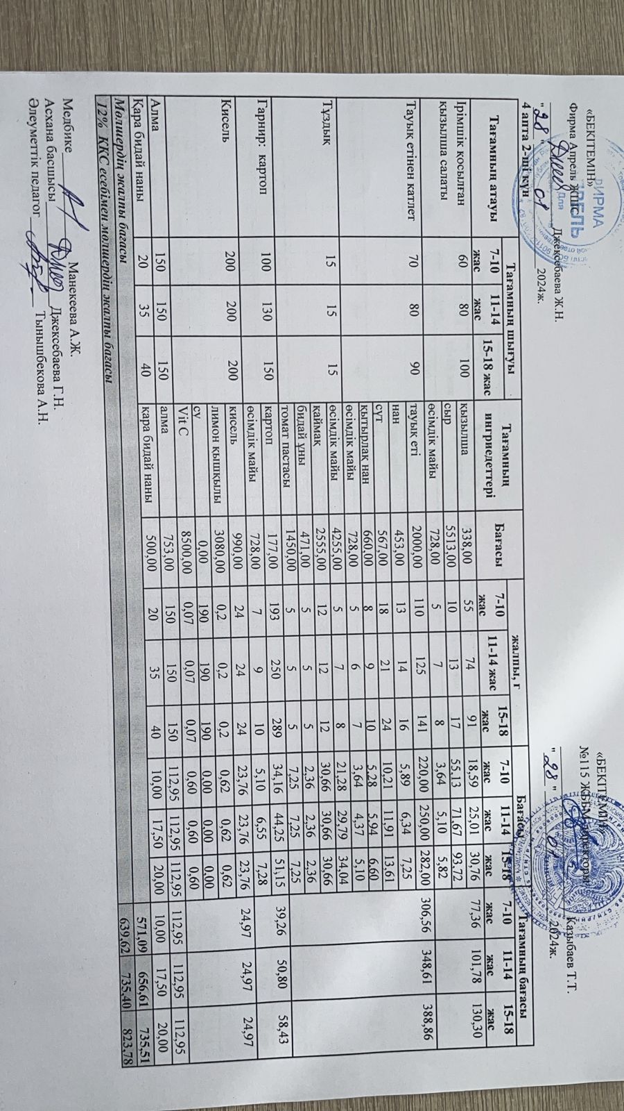 Күнделікті ас мәзірі 28.01.2025 ж.