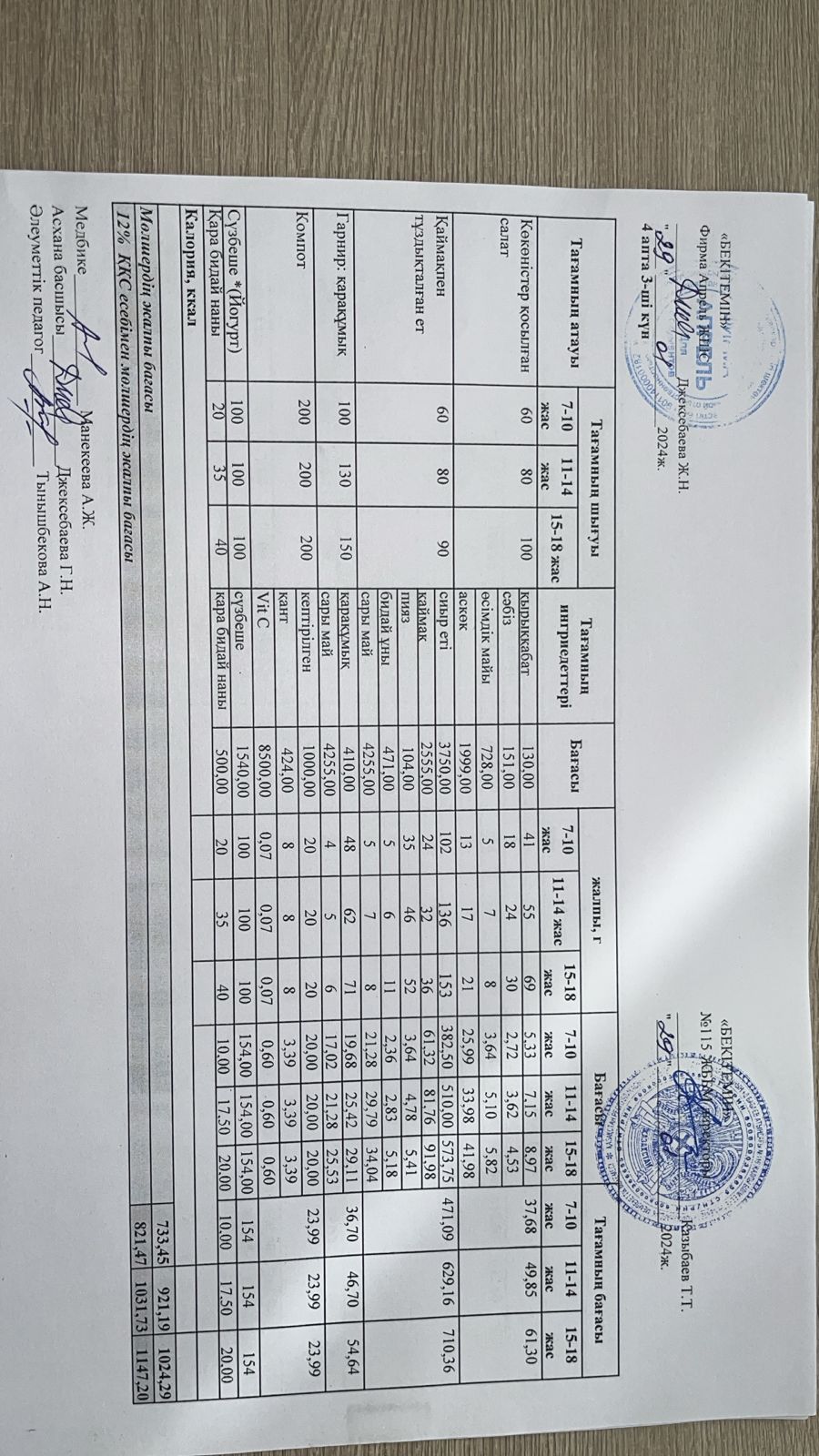 Күнделікті ас мәзірі 29.01.2025 ж.