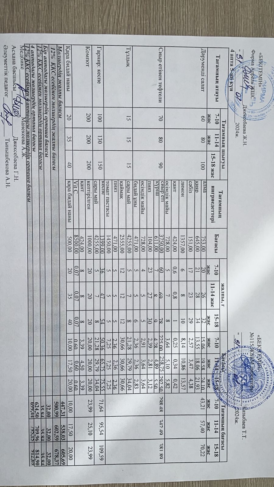 Күнделікті ас мәзірі 31.01.2025 ж.