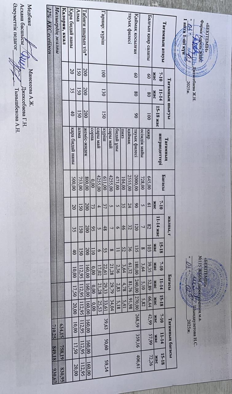 Күнделікті ас мәзірі 03.02.2025 ж.