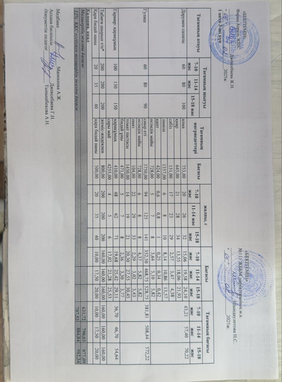 Күнделікті ас мәзірі 05.02.2025 ж.