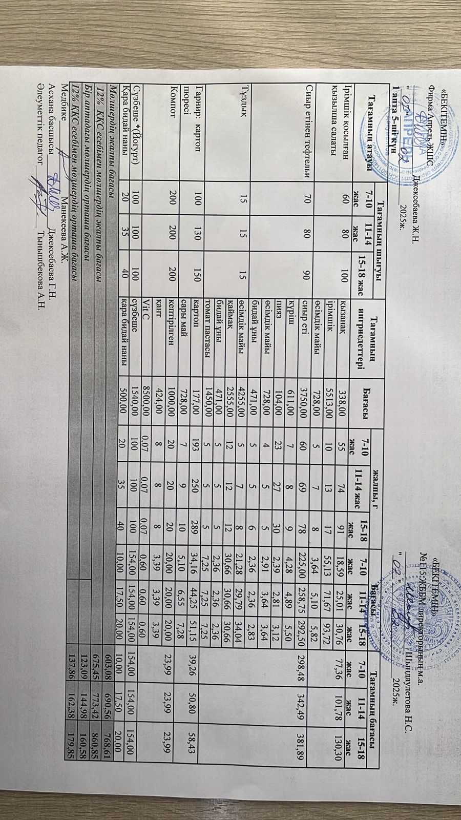 Күнделікті ас мәзірі 07.02.2025 ж.