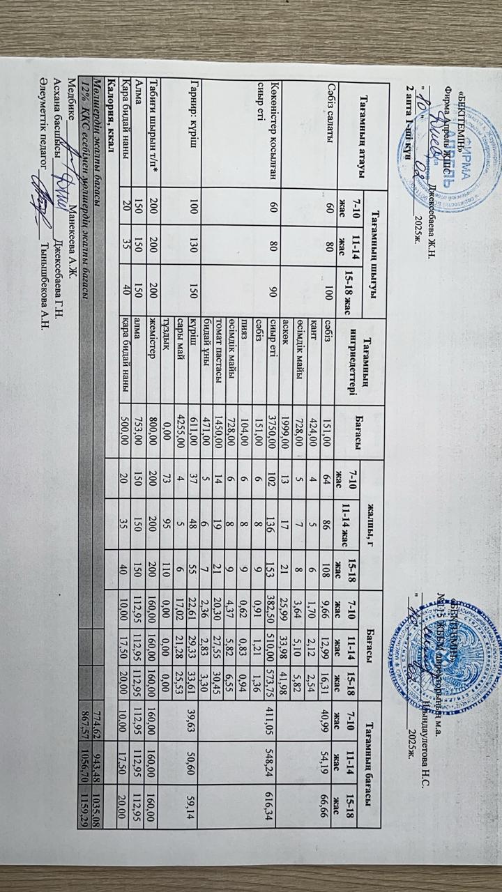 Күнделікті ас мәзірі 10.02.2025 ж.