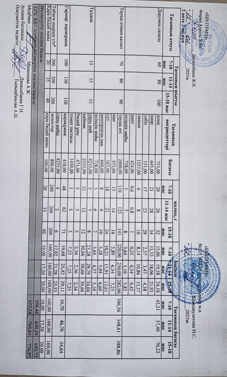 Күнделікті ас мәзірі 12.02.2025 ж.