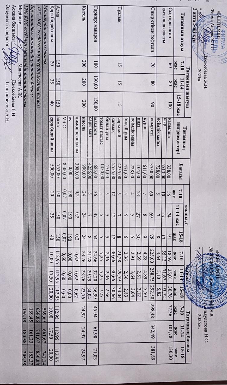 Күнделікті ас мәзірі 14.02.2025 ж.