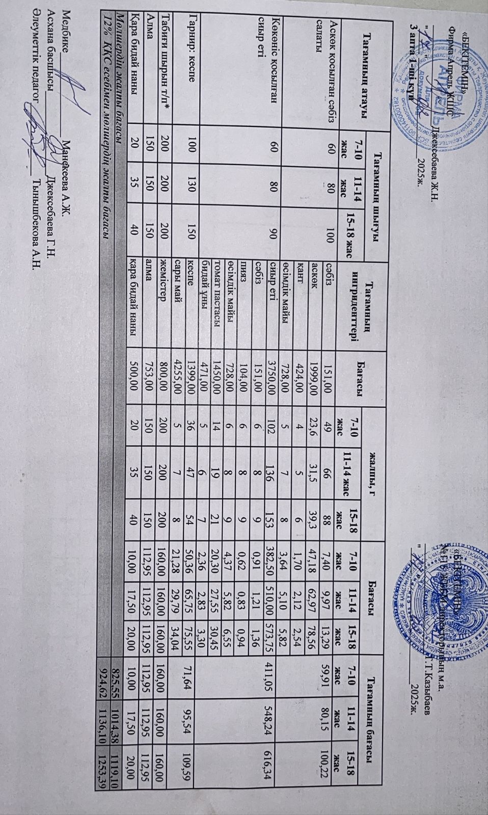 Күнделікті ас мәзірі 17.02.2025 ж.