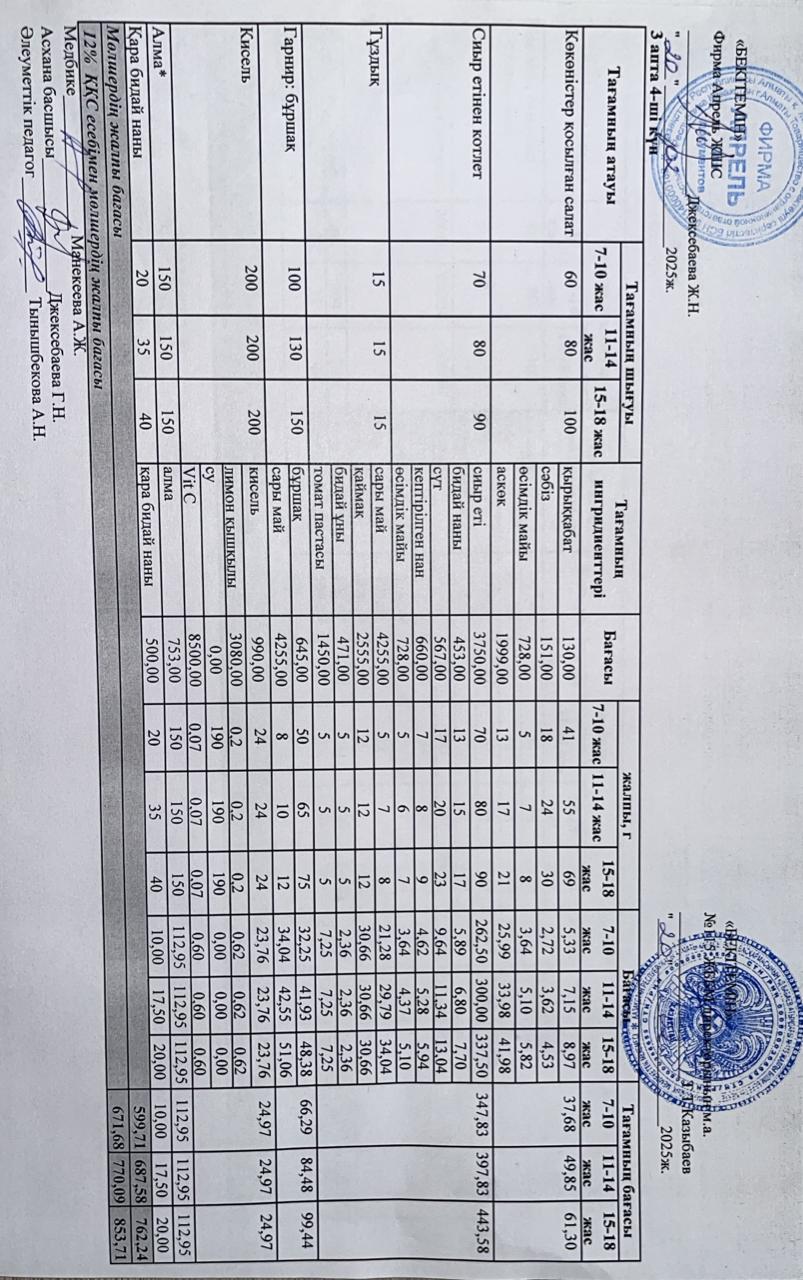 Күнделікті ас мәзірі 20.02.2025 ж.