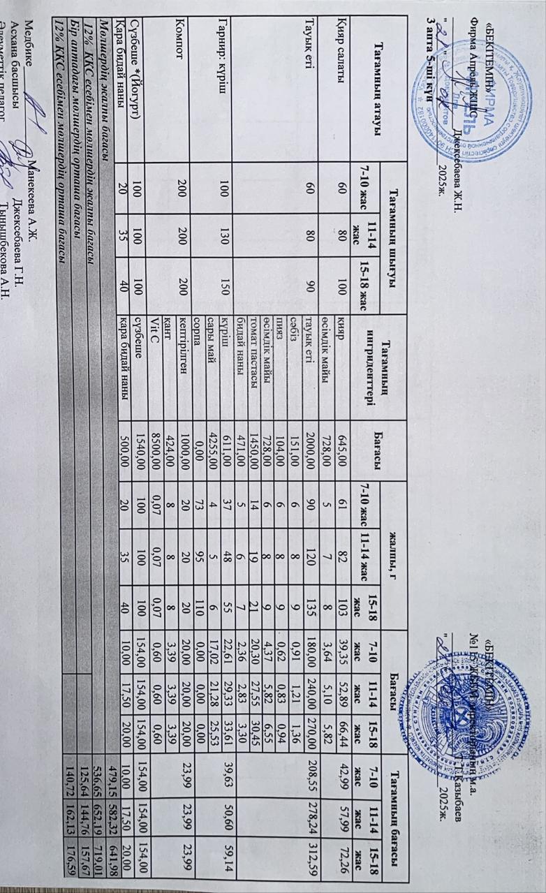 Күнделікті ас мәзірі 21.02.2025 ж.